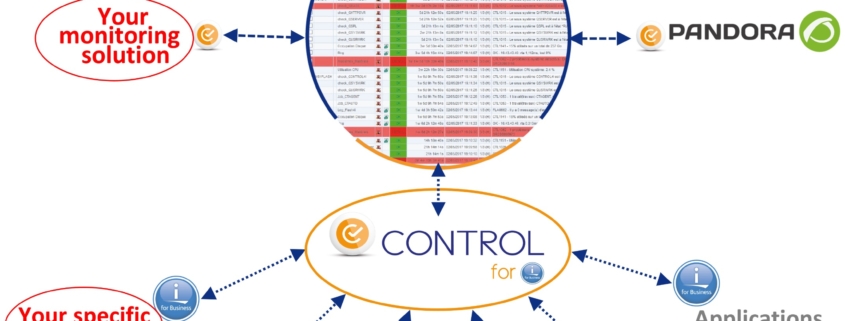 Control for i picture