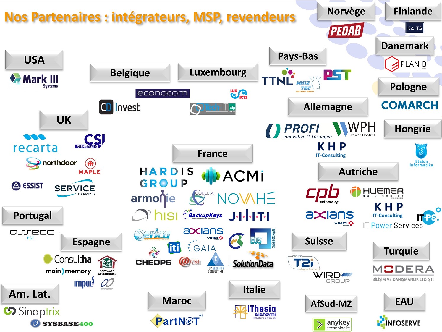 Partenaires M81