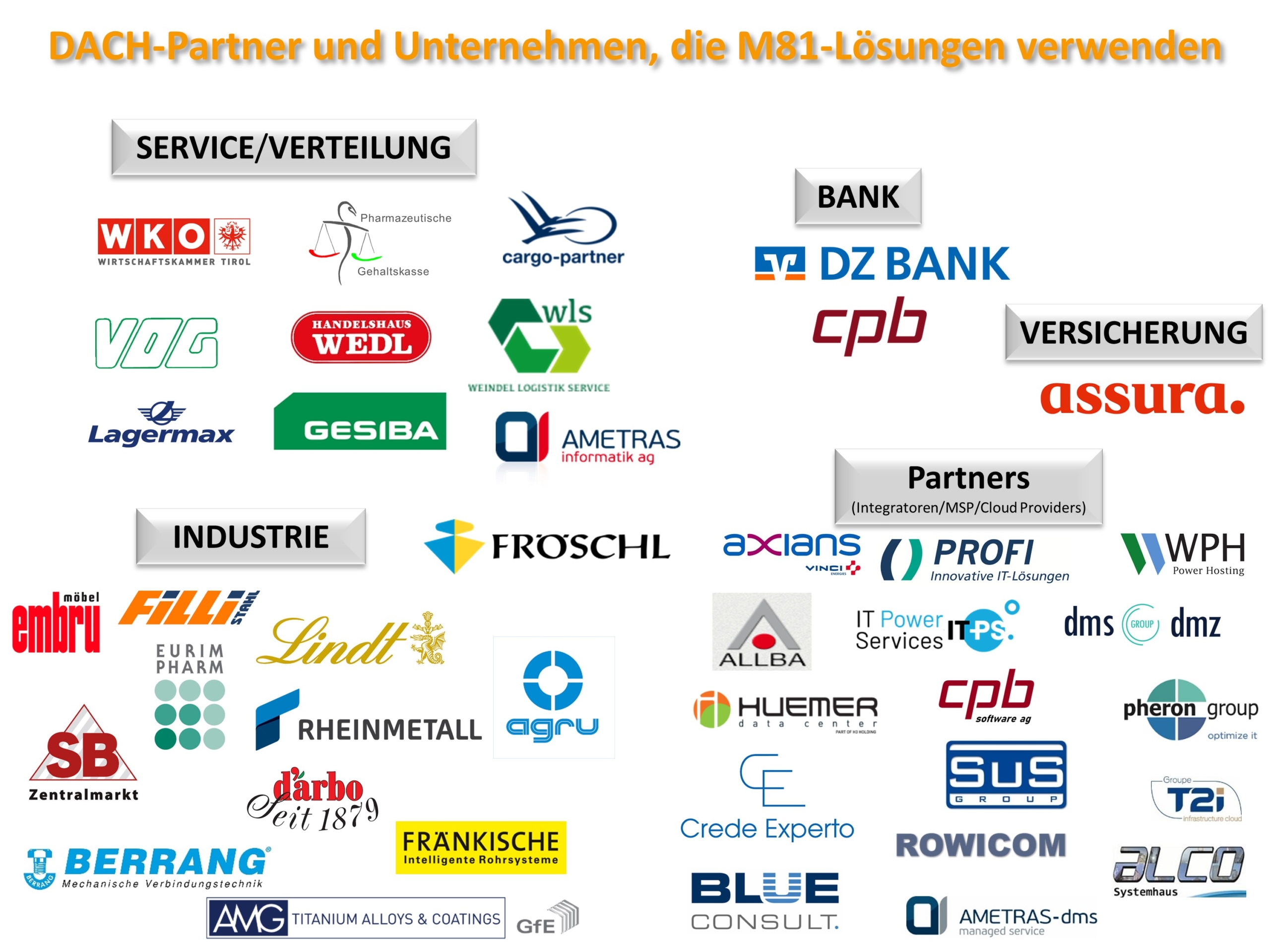Referenzen DACH