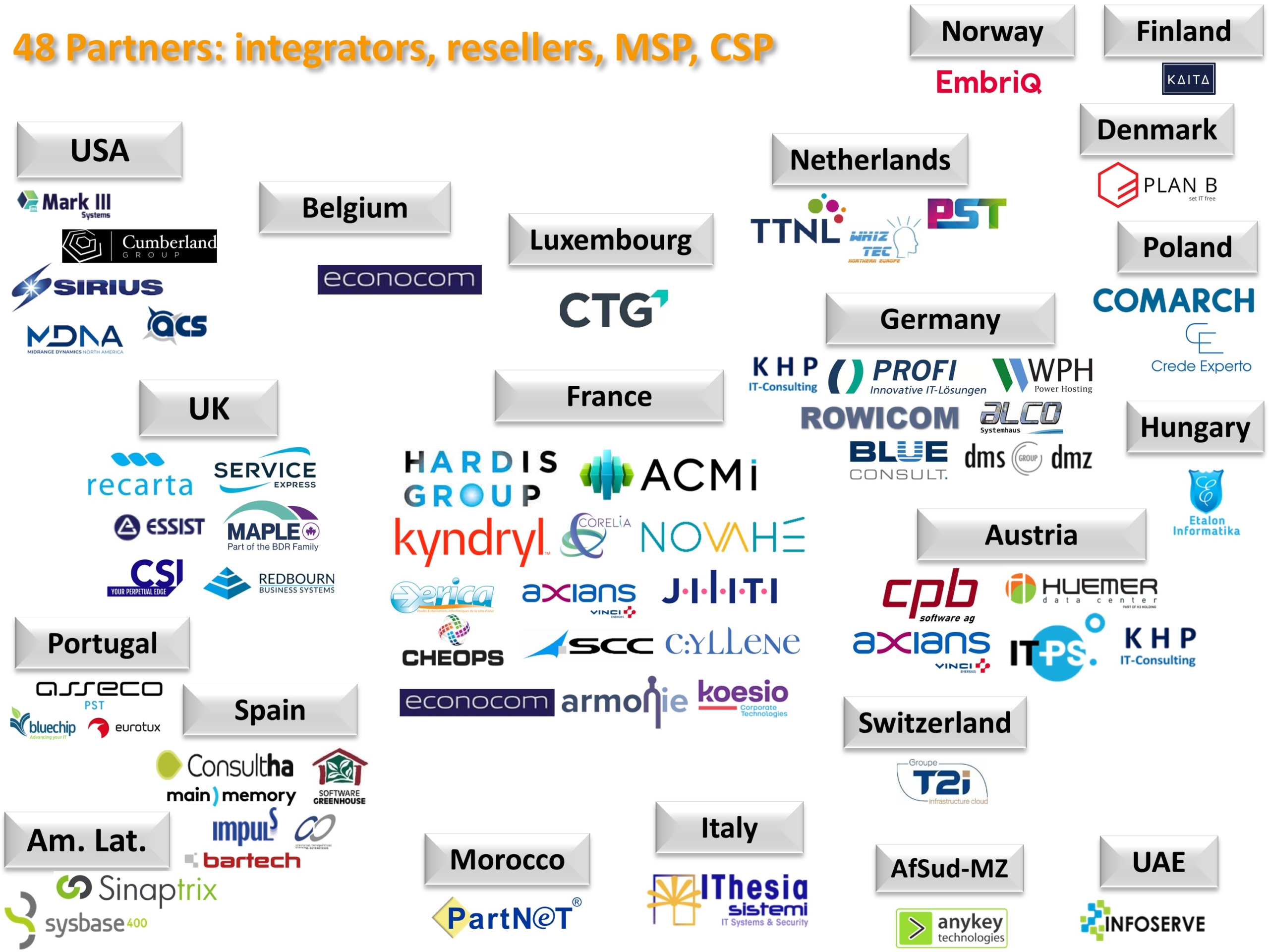 M81 Partners