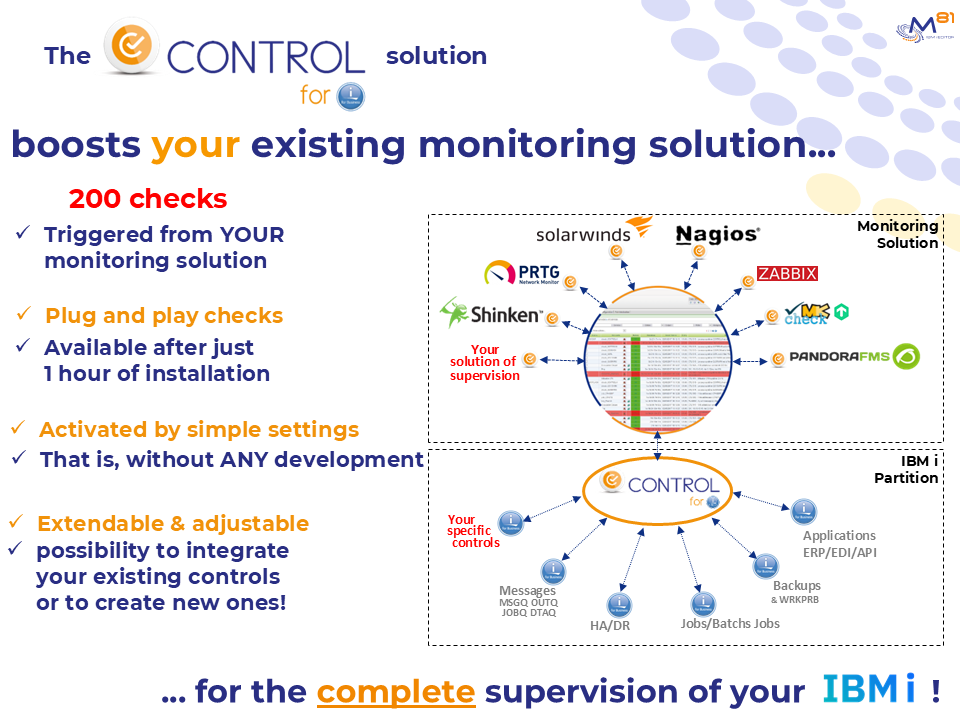 Control for i picture