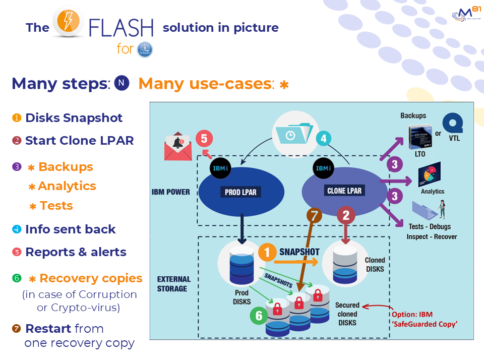 Flash for i Flash for i picture detailed